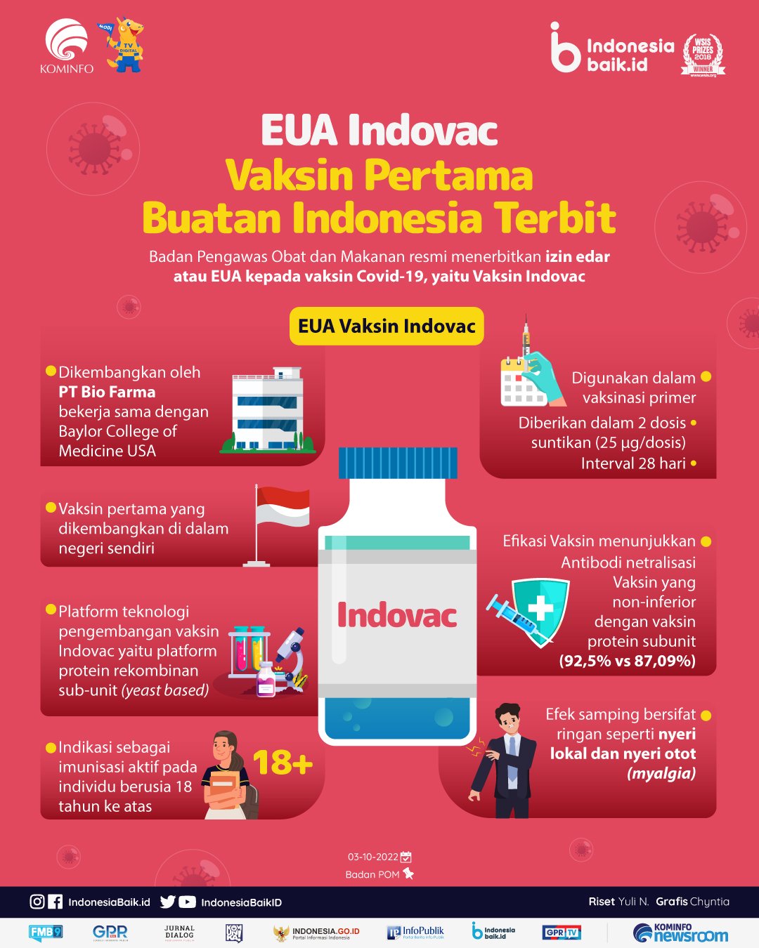 EUA Indovac, Vaksin Pertama Buatan Indonesia TERBIT - RSAD TK II Pelamonia